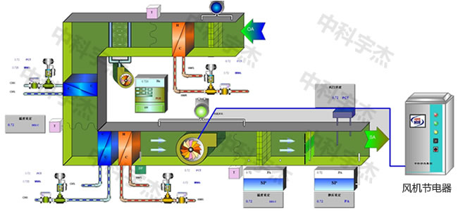 中央空調(diào)，水泵節(jié)電器